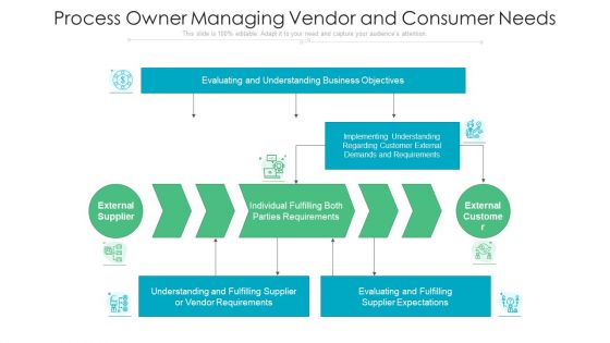 Process Owner Managing Vendor And Consumer Needs Ppt PowerPoint Presentation Inspiration Slide Download PDF