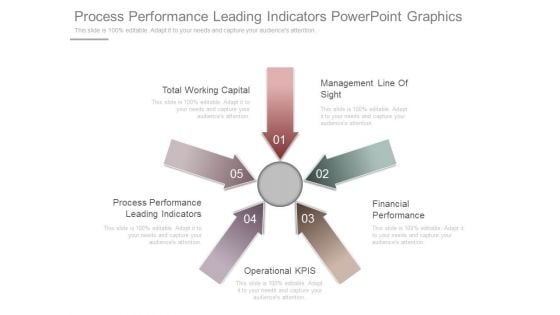 Process Performance Leading Indicators Powerpoint Graphics