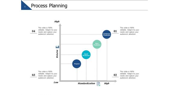 Process Planning Management Ppt PowerPoint Presentation File Ideas