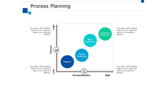 Process Planning Ppt PowerPoint Presentation Infographic Template Format Ideas