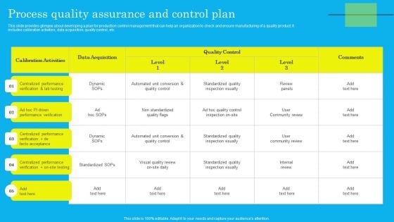 Process Quality Assurance And Control Plan Download PDF