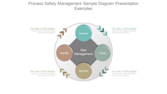 Process Safety Management Sample Diagram Presentation Examples