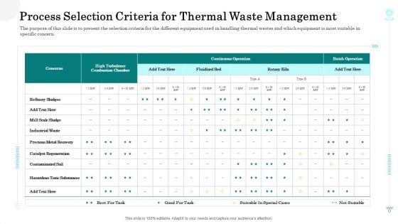 Process Selection Criteria For Thermal Waste Management Themes PDF