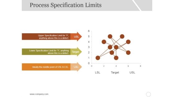 Process Specification Limits Ppt PowerPoint Presentation Infographic Template Influencers