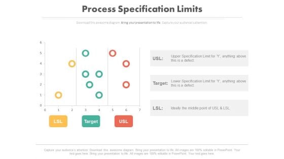 Process Specification Limits Ppt Slides