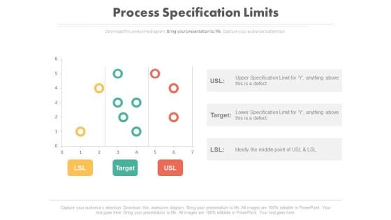 Process Specification Limits Ppt Slides