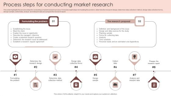 Process Steps For Conducting Market Research Background PDF Process Steps For Conducting Market Research Background PDF