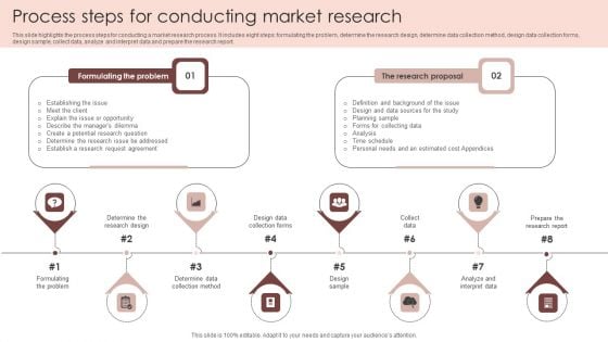 Process Steps For Conducting Market Research Background PDF