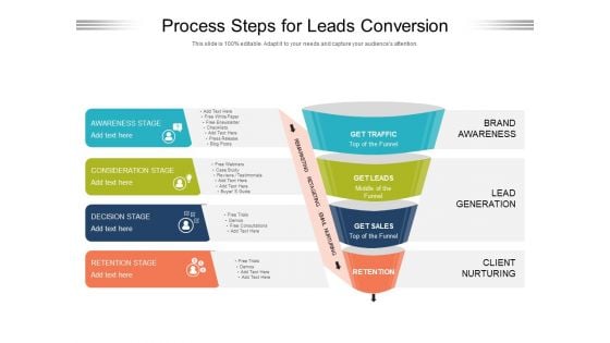 Process Steps For Leads Conversion Ppt PowerPoint Presentation File Layout Ideas PDF