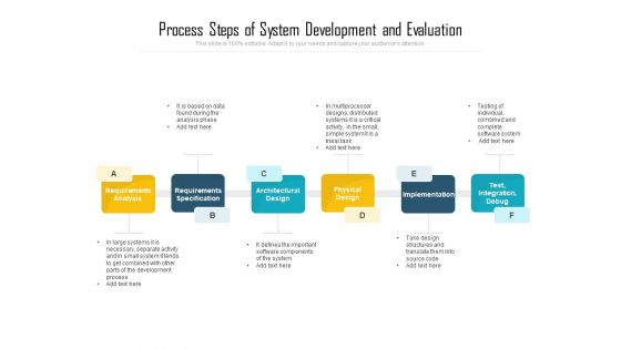 Process Steps Of System Development And Evaluation Ppt PowerPoint Presentation Show Vector PDF