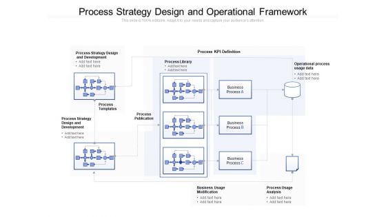 Process Strategy Design And Operational Framework Ppt PowerPoint Presentation Gallery Ideas PDF