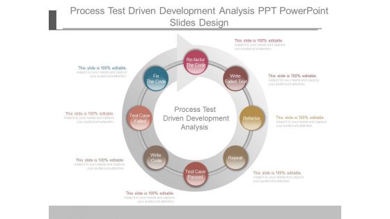 Process Test Driven Development Analysis Ppt Powerpoint Slides Design