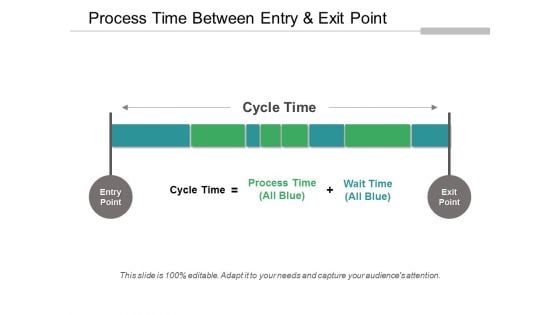 Process Time Between Entry And Exit Point Ppt PowerPoint Presentation Infographic Template Mockup