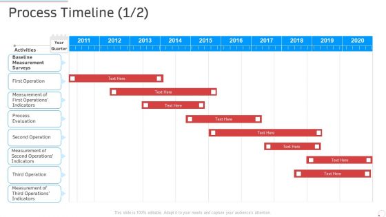 Process Timeline Activities Manufacturing Control Ppt Professional Show PDF