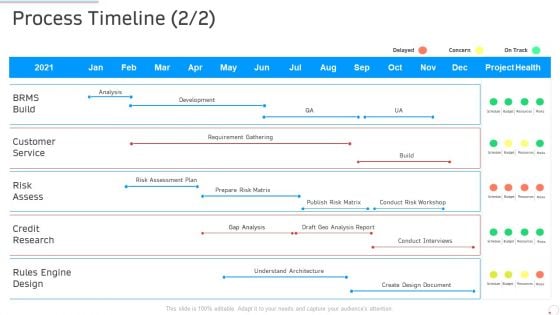 Process Timeline Design Manufacturing Control Ppt Gallery Infographics PDF