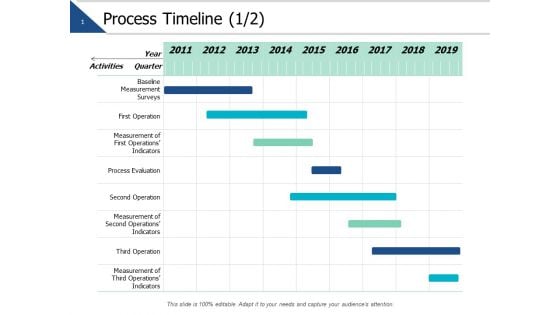 Process Timeline Nine Years Ppt PowerPoint Presentation Infographic Template Styles