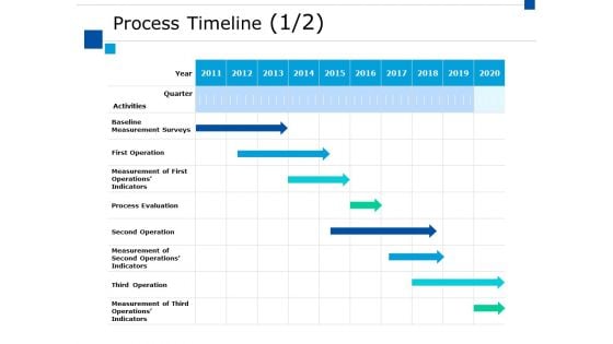 Process Timeline Ppt PowerPoint Presentation Slides Examples