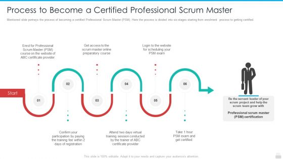 Process To Become A Certified Professional Scrum Master Graphics PDF