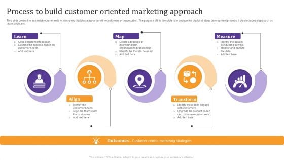 Process To Build Customer Oriented Marketing Approach Introduction PDF Process To Build Customer Oriented Marketing Approach Introduction PDF