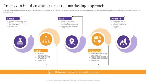 Process To Build Customer Oriented Marketing Approach Introduction PDF