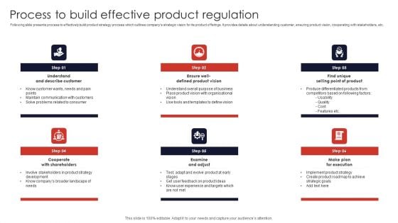 Process To Build Effective Product Regulation Professional PDF