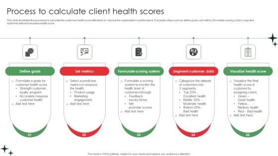 Process To Calculate Client Health Scores Demonstration PDF Process To Calculate Client Health Scores Demonstration PDF