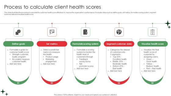 Process To Calculate Client Health Scores Demonstration PDF