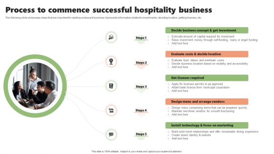 Process To Commence Successful Hospitality Business Summary PDF Process To Commence Successful Hospitality Business Summary PDF