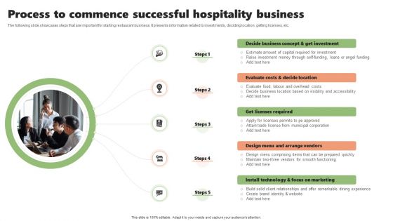 Process To Commence Successful Hospitality Business Summary PDF