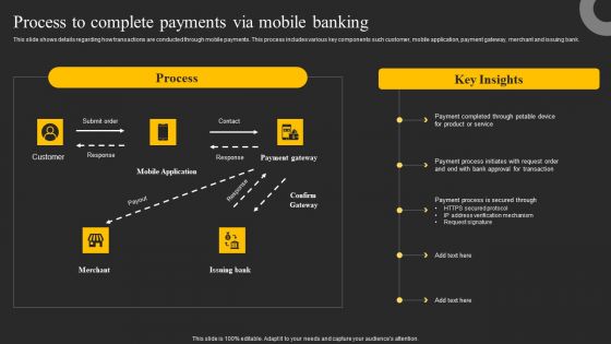 Process To Complete Payments Via Mobile Banking Ppt Pictures Gridlines PDF