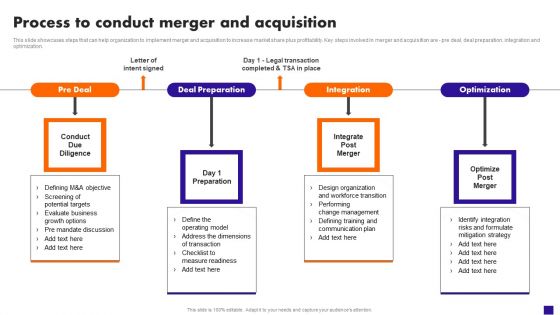 Process To Conduct Merger And Acquisition Ideas PDF