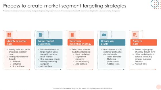 Process To Create Market Segment Targeting Strategies Sample PDF