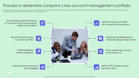 Process To Determine Companys Key Account Management Portfolio Inspiration PDF