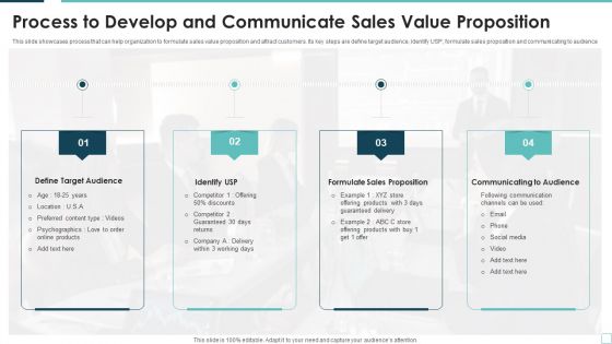 Process To Develop And Communicate Sales Value Proposition Template PDF Process To Develop And Communicate Sales Value Proposition Template PDF