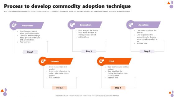 Process To Develop Commodity Adoption Technique Infographics PDF