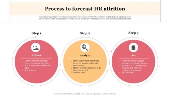 Process To Forecast HR Attrition Professional PDF