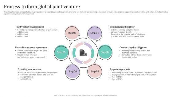 Process To Form Global Joint Venture Ppt PowerPoint Presentation File Infographic Template PDF Process To Form Global Joint Venture Ppt PowerPoint Presentation File Infographic Template PDF