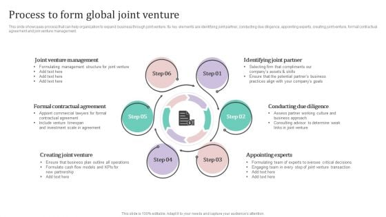 Process To Form Global Joint Venture Ppt PowerPoint Presentation File Infographic Template PDF