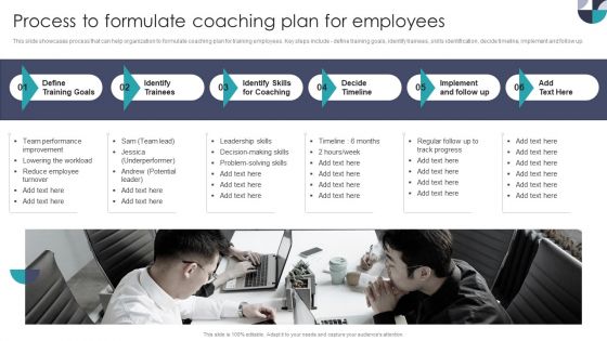 Process To Formulate Coaching Plan For Employees Pictures PDF