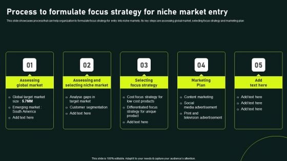 Process To Formulate Focus Strategy For Niche Market Entry Gaining Competitive Advantage Portrait PDF