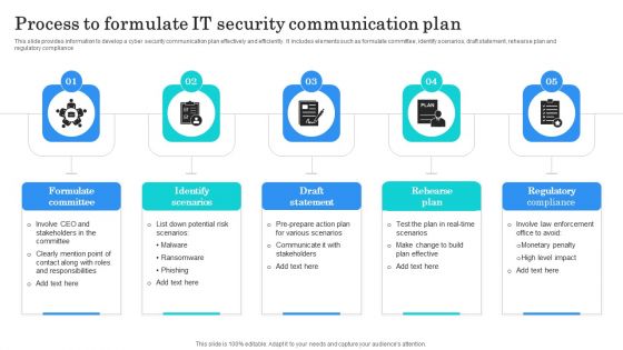 Process To Formulate IT Security Communication Plan Clipart PDF