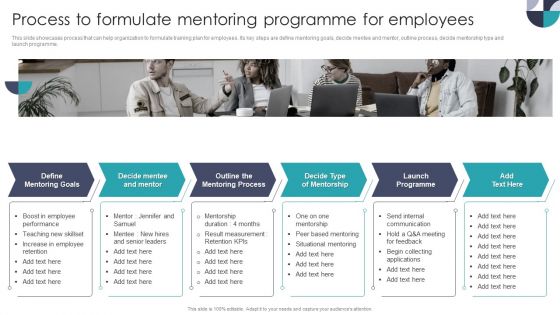 Process To Formulate Mentoring Programme For Employees Graphics PDF