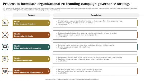 Process To Formulate Organizational Re-Branding Campaign Governance Strategy Designs PDF