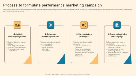 Process To Formulate Performance Marketing Campaign Ppt PowerPoint Presentation Diagram Graph Charts PDF