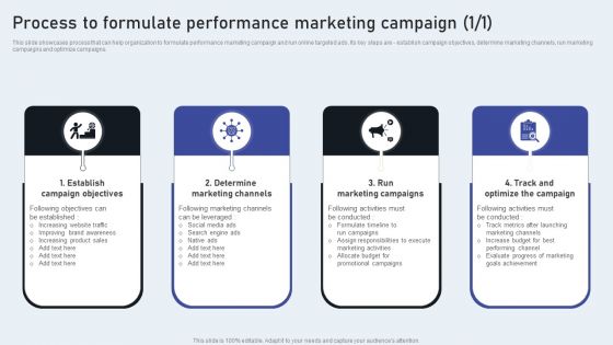 Process To Formulate Performance Marketing Campaign Structure PDF Process To Formulate Performance Marketing Campaign Structure PDF