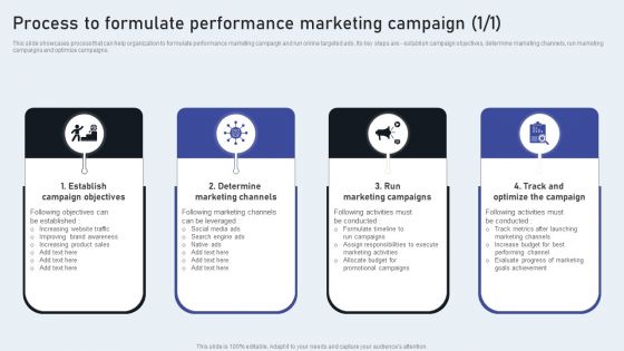 Process To Formulate Performance Marketing Campaign Structure PDF