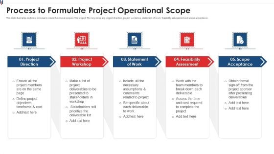 Process To Formulate Project Operational Scope Mockup PDF Process To Formulate Project Operational Scope Mockup PDF