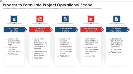 Process To Formulate Project Operational Scope Mockup PDF