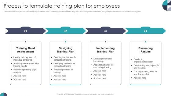 Process To Formulate Training Plan For Employees Information PDF