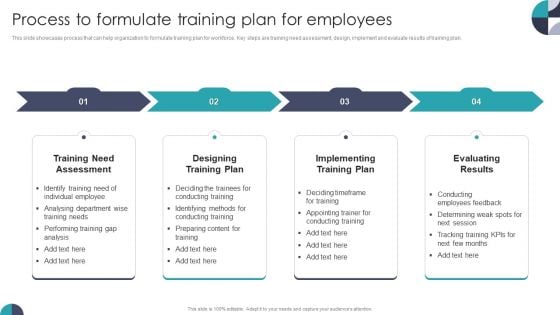 Process To Formulate Training Plan For Employees Information PDF Process To Formulate Training Plan For Employees Information PDF